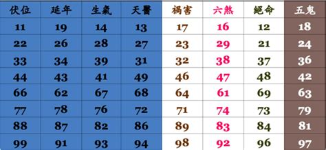 電話號碼查詢吉凶|電話號碼吉凶